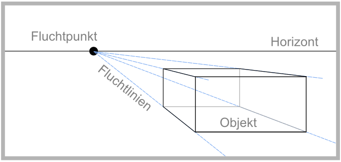 Grundelemente perspektivische Zeichnung